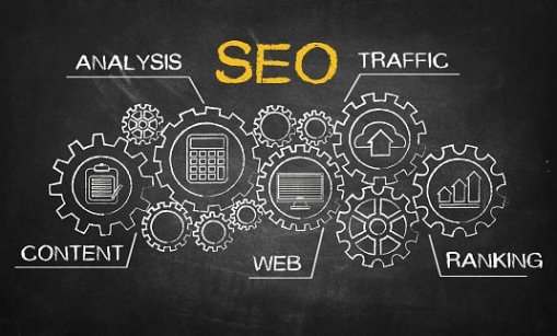 SEO Proces